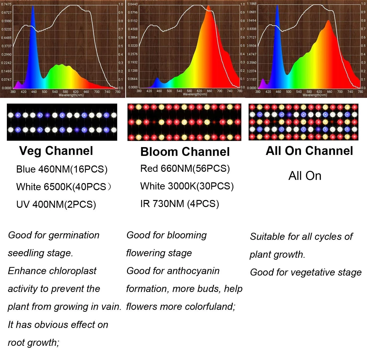 Светодиодный светильник полного спектра для выращивания растений лампа с 2
