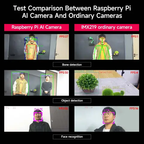 YAHBOOM Камера Raspberry Pi AI 12МП