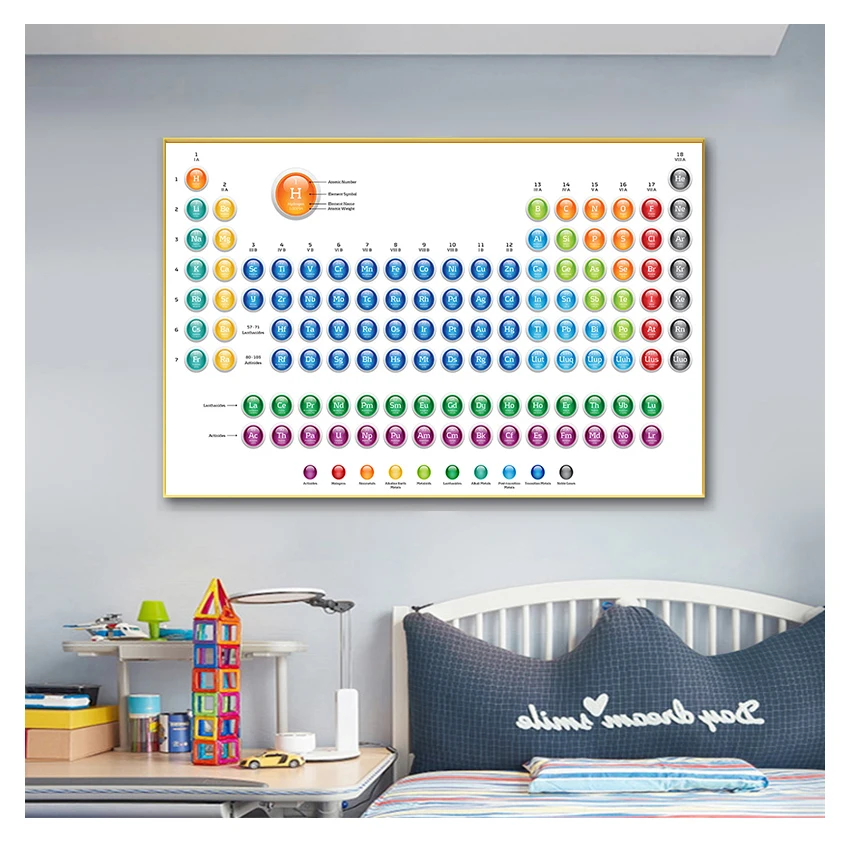 Таблица химических фотографий настенная живопись настенные картины для