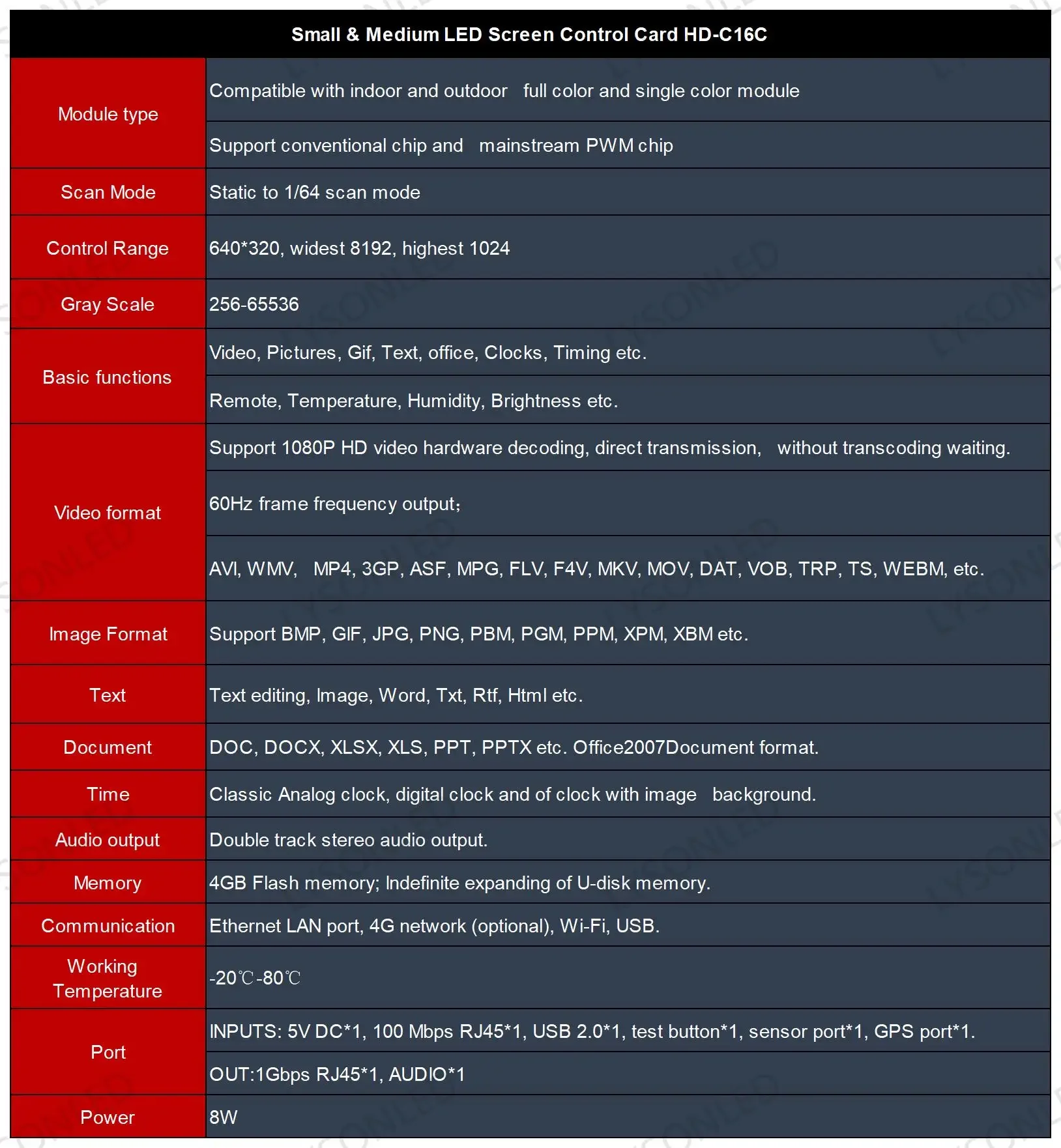 Дешевая цена Huidu HD-C16L HD-C16C WIFI асинхронная внутренняя и наружная светодиодная