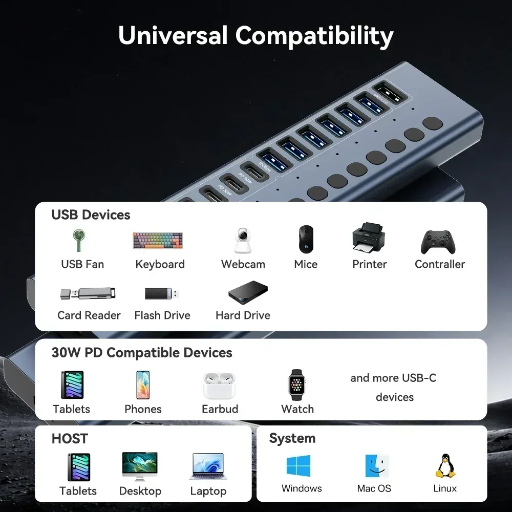 Фото USB-концентратор Acasis на 16 портов USB-C 3.1, 10 Гбит/с, 8A 8C, для USB-накопителей SSD/HDD, принтеров, клавиатур, мышей, мониторов, с зарядкой PD30W для iPad/iPhone №5