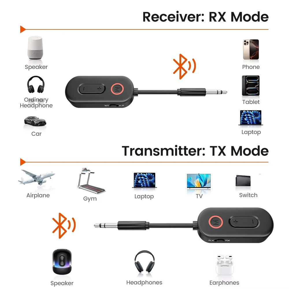 Фото KEBIDU Bluetooth 6.0 Аудиоприемник-передатчик 3,5 мм AUX Hi-Fi стерео беспроводной музыкальный адаптер 2-в-1 для ТВ, автомобилей, самолетов №4