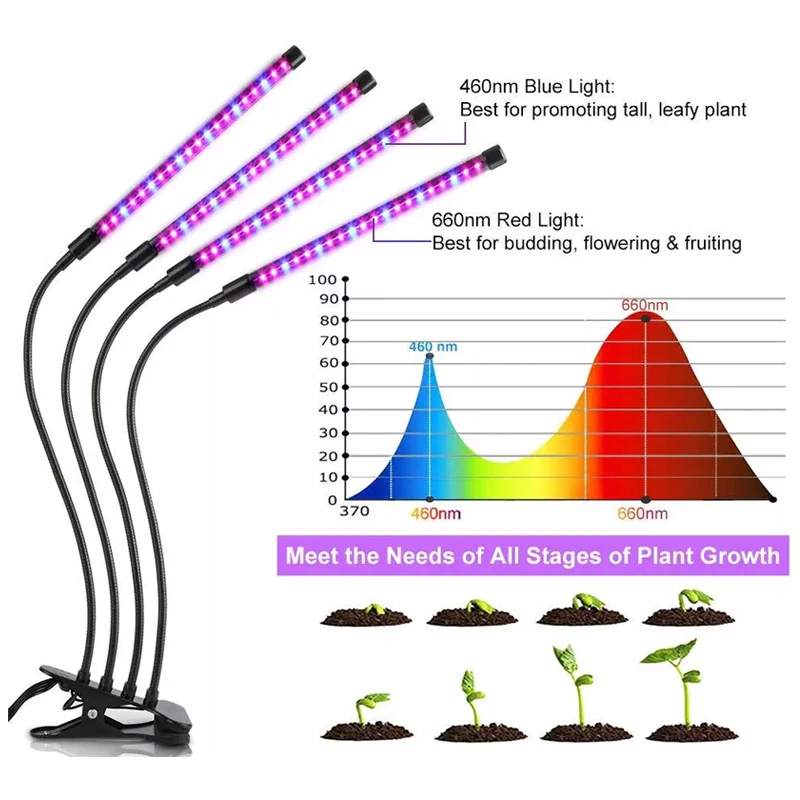 Светодиодная фитолампа для растений USB лампа полного спектра с затемнением