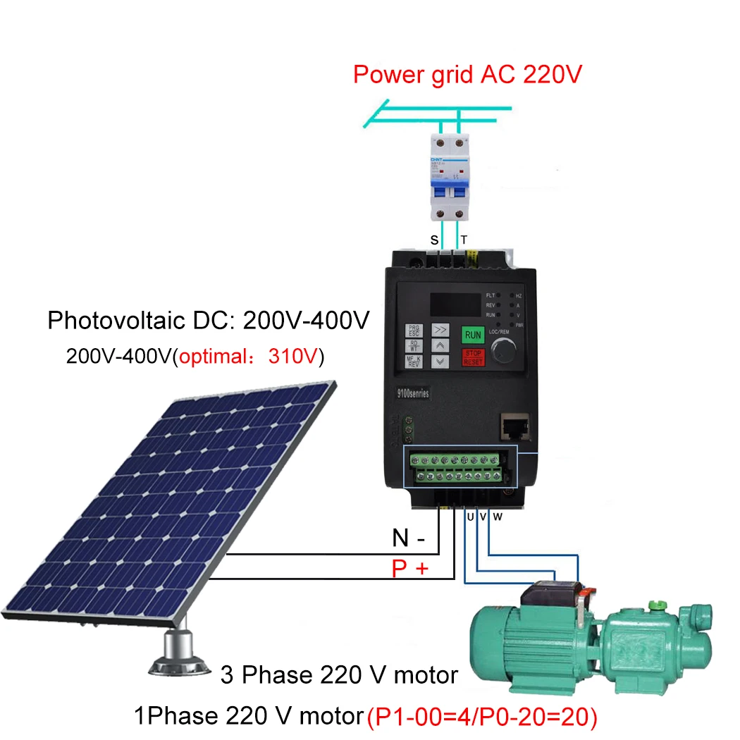 AC 220 В 1 5 кВт/2 2 кВт/4 кВт/5 кВт/7 кВт DC200-400 вход 3 P выход контроль скорости двигателя
