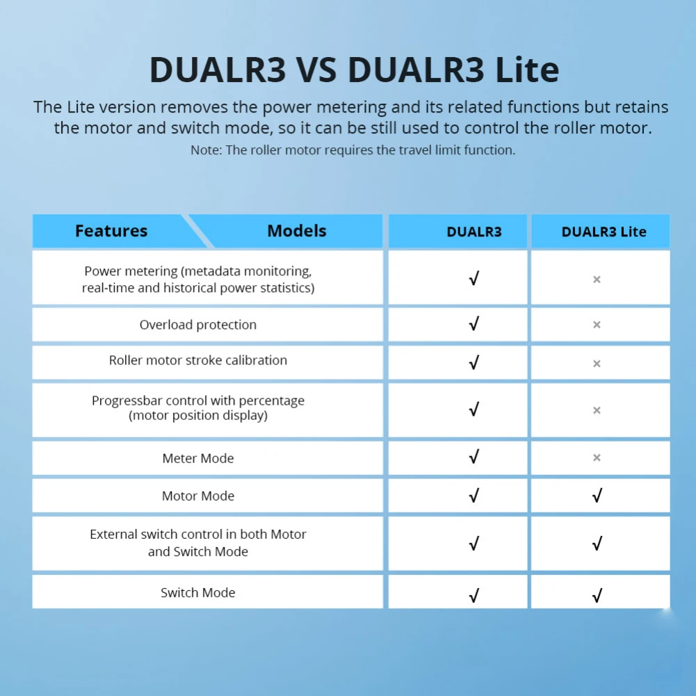 SONOFF DUALR3 Lite Wifi Smart Switch 2Gang MINI Home DIY Switches Automation Modules Works With Alexa Google Assistant eWeLink |