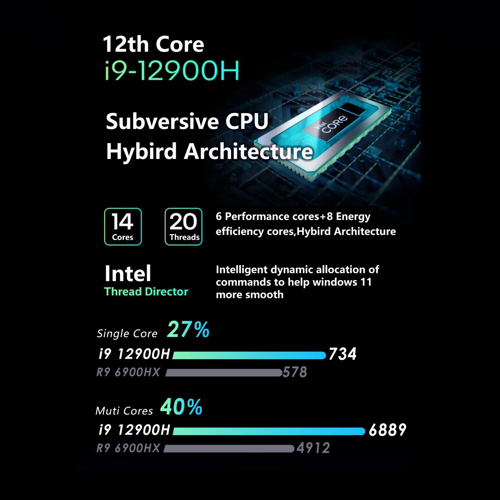 Мини-ПК Chatreey G2 Intel Core i9 12900H i7 12700H игровой настольный компьютер Nvidia RTX 3050 PCIE 4 0 Wifi 6 BT5.0