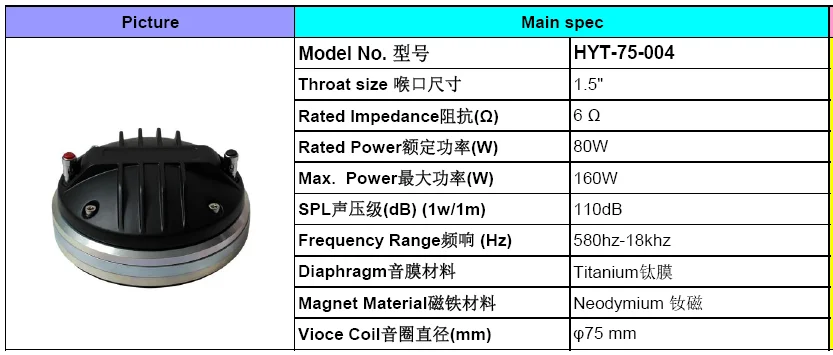 2 5-дюймовый неодимовый динамик с приводом компрессионный 3-дюймовый