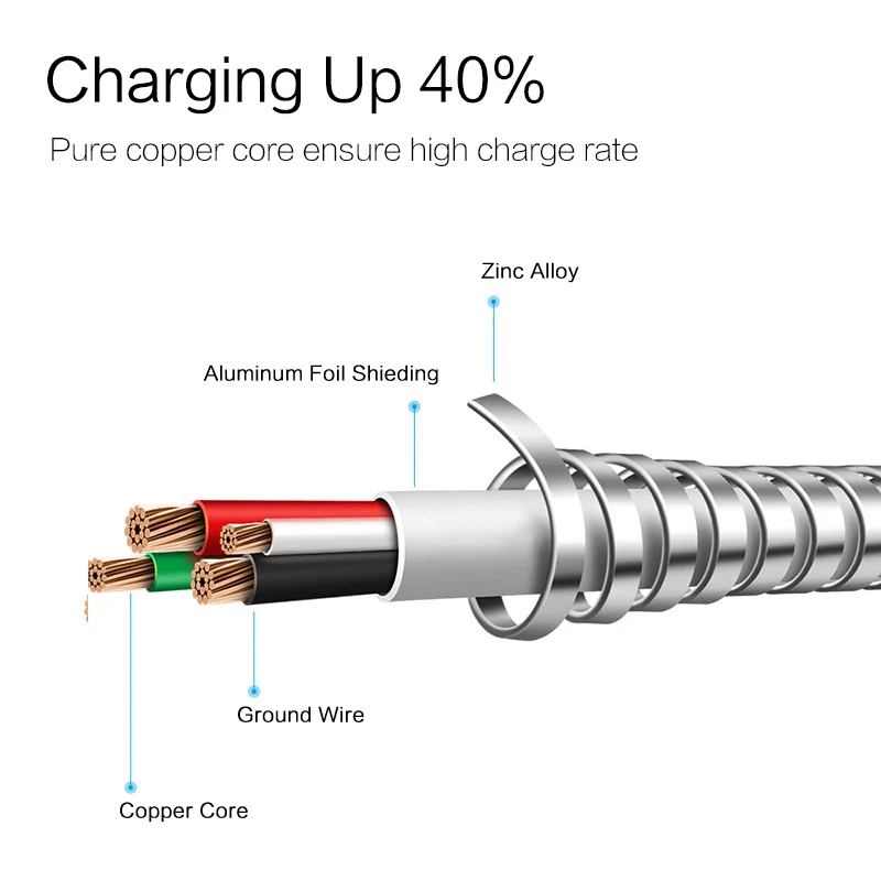 1.1M Metal Spring Metal Plug Type C Micro USB Cable USB C Cable for Samsung S10 S9 S8 S7 Note10 9 8 for Sony HTC