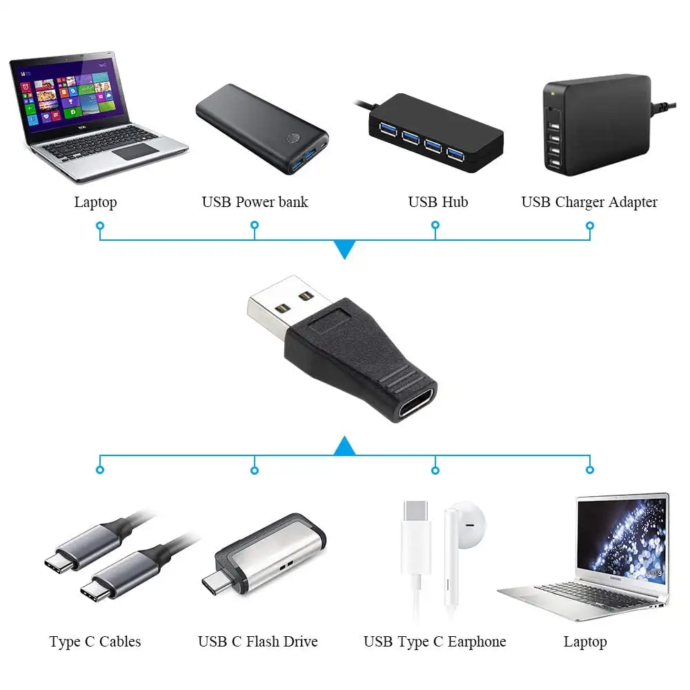 Переходник onbian USB C на 3 0 OTG 2 упаковки 3.1 Type мама A папа конвертер Поддержка