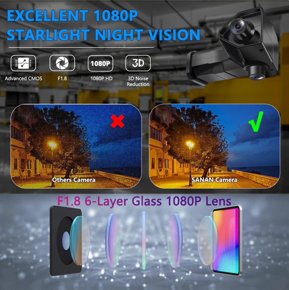 Левая и правая камеры ночного видения с двумя объективами для автобуса грузовика