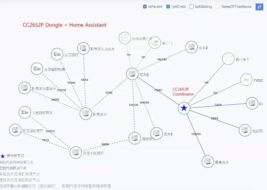 Многопротокольная плата разработки связи CC2652 2 4 ГГц Thread Home Assistant Координатор