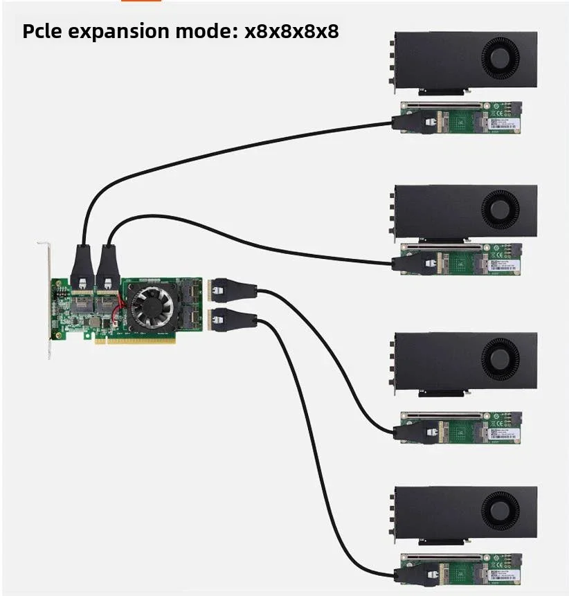 2*адаптер SlimSAS 8i x2 на PCIe4.0 x16, карта усилителя SFF-8654 + кабель 8654-8654 длиной 70 см (art.: 3920dcc8feede) - 3920dcc8feede