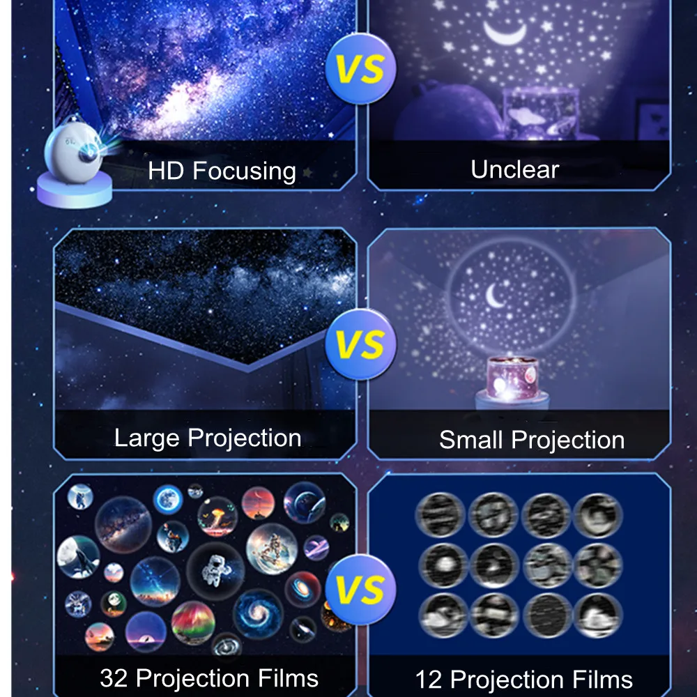 Рисунок 4 - Проектор Planetarium Galaxy 32 в 1