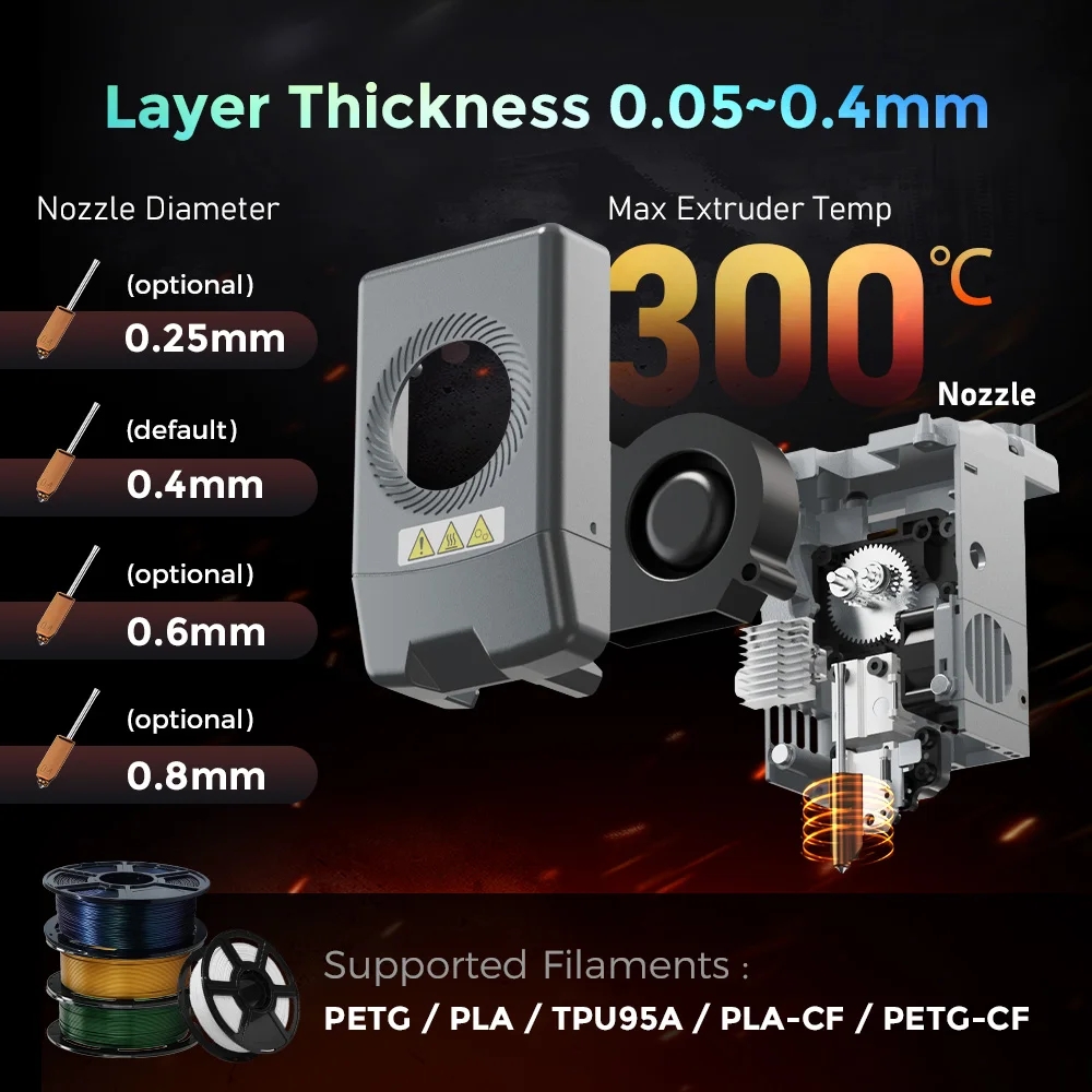 FLASHFORGE AD5X 3d-принтер Многоцветная печать Высокоскоростная интеллектуальная