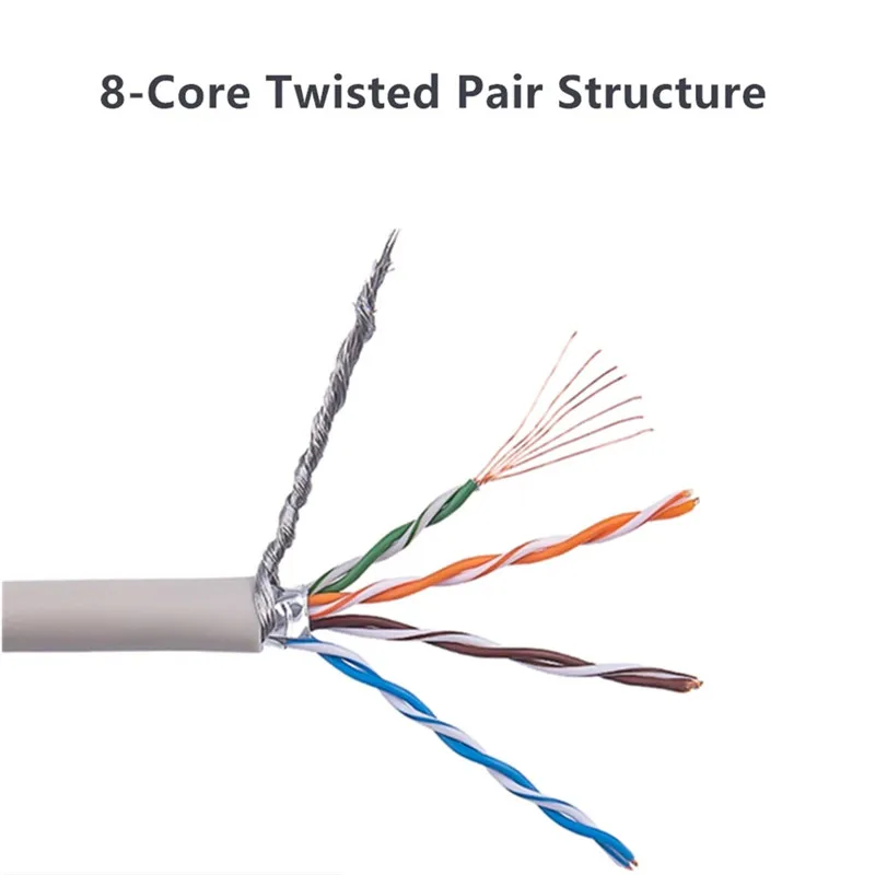 Тестер кабеля Ethernet Cat5e сетевой патч-корд RJ45 SFTP rj 45 Cat 5e Соединительный шнур с