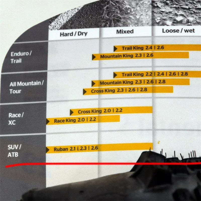 CONTINENTAL RUBAN SHIELDWALL TUBELESS TIRE MTB 27 5/29IN TLR E-25 складная шина 29 дюймов XC TIre