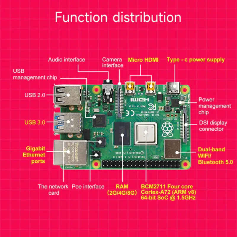 Raspberry Pi 4B плата с 2 ГБ/4 ГБ/8 ГБ RAM 4 модели B Dev Board