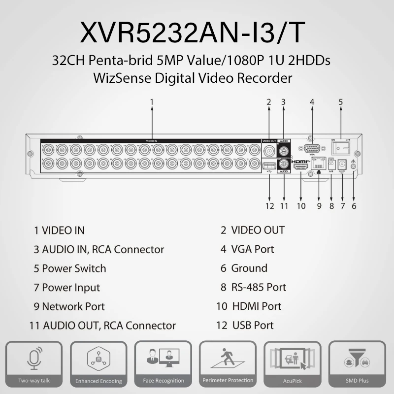 Фото Оригинальный цифровой видеорегистратор Dahua 5MP 16/32-канальный Penta-brid XVR WizSense для сетевых и аналоговых камер видеонаблюдения, модели XVR5216AN, XVR5232AN-I3/T. №2