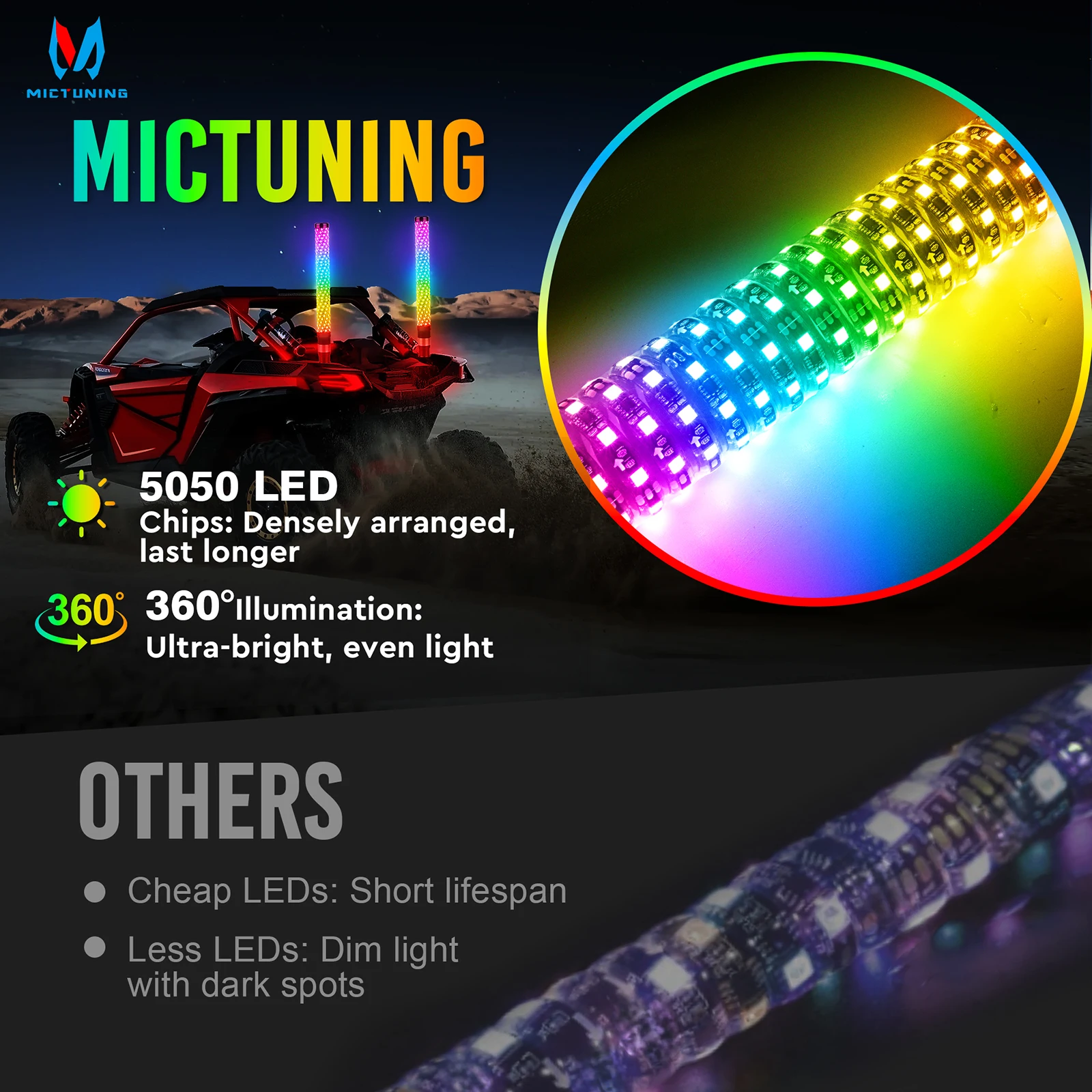 MICTUNING 2 шт. 1 фута толстый светодиодный светильник RGB + IC пульт дистанционного
