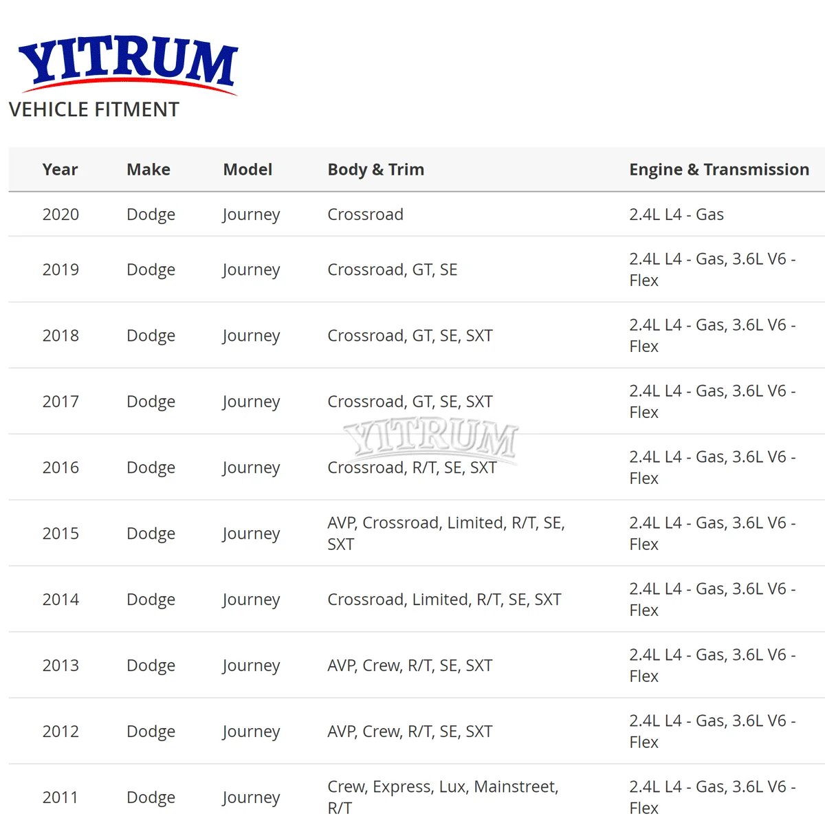Камера заднего вида YITRUM 56054158AB для Dodge Journey 2011-2020 помощник по парковке 56054158AC