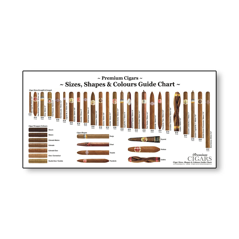 

Карта знаний о сигарах на холсте