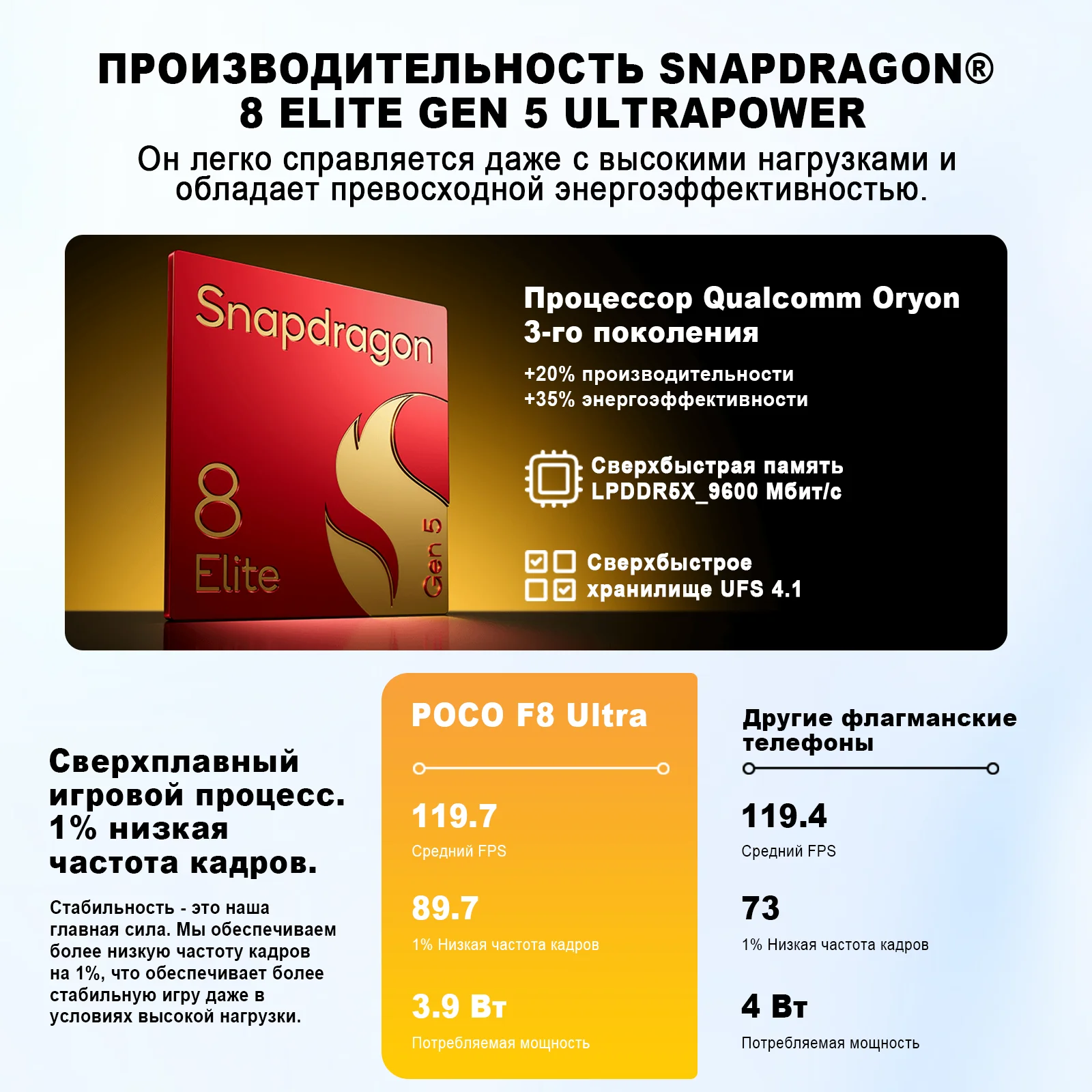Фото 【RU Express】Оригинальный смартфон POCO F8 Ultra Global Version с процессором Snapdragon 8 Elite Gen 5, 6.9-дюймовым AMOLED-дисплеем с частотой 120 Гц, батареей 6500 мАч, быстрой зарядкой 100W HyperCharge и NFC. №3