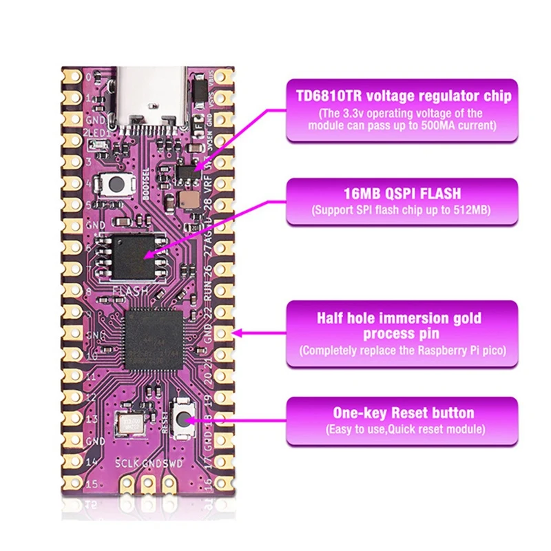 Комплект Picoboot для Raspberry Pi Pico Board IPL сменный модуль игровой консоли Gamecube