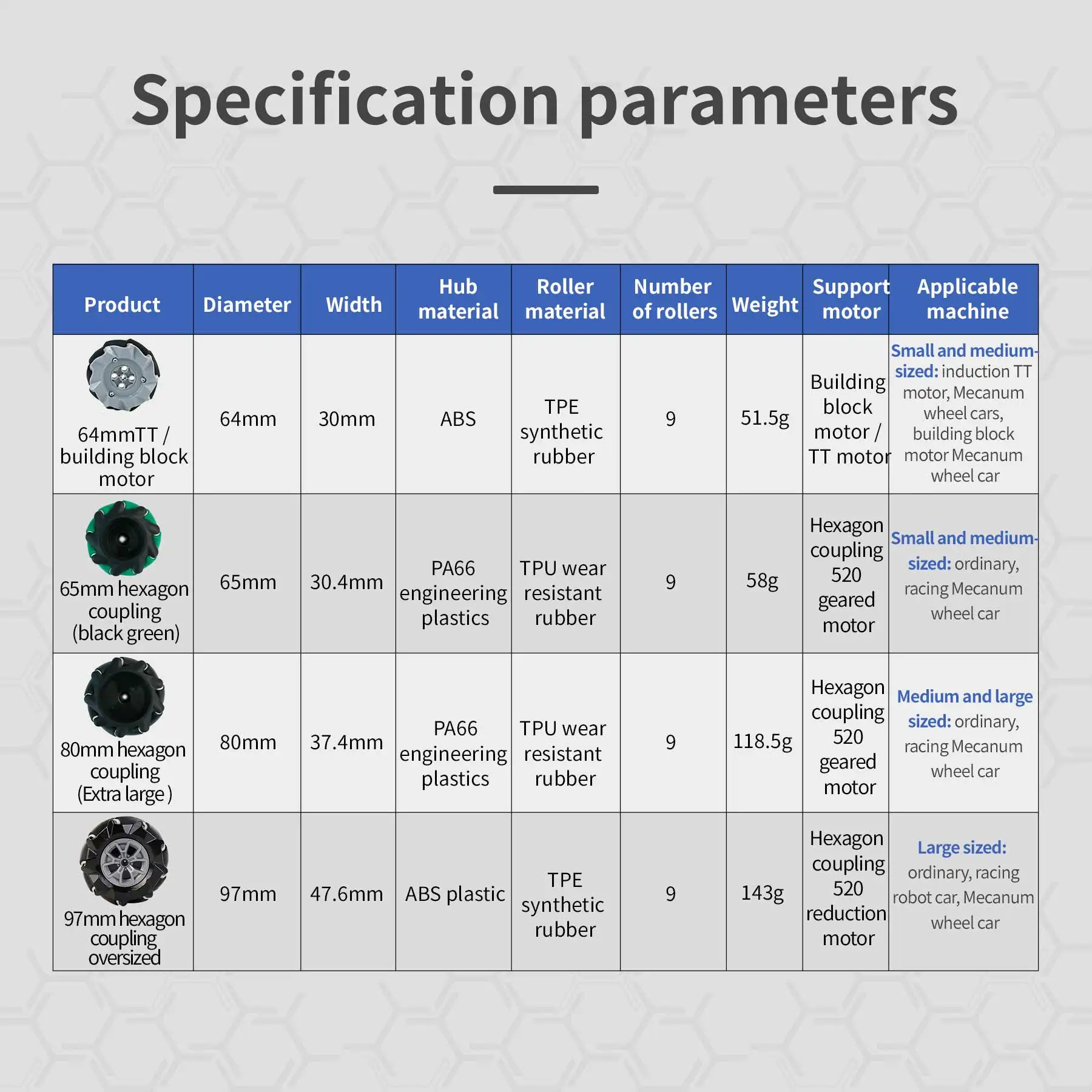 4 шт. 65 мм 68 80 97 твердость колес Mecanum пластиковый всенаправленный для TT Motor 520 мотор