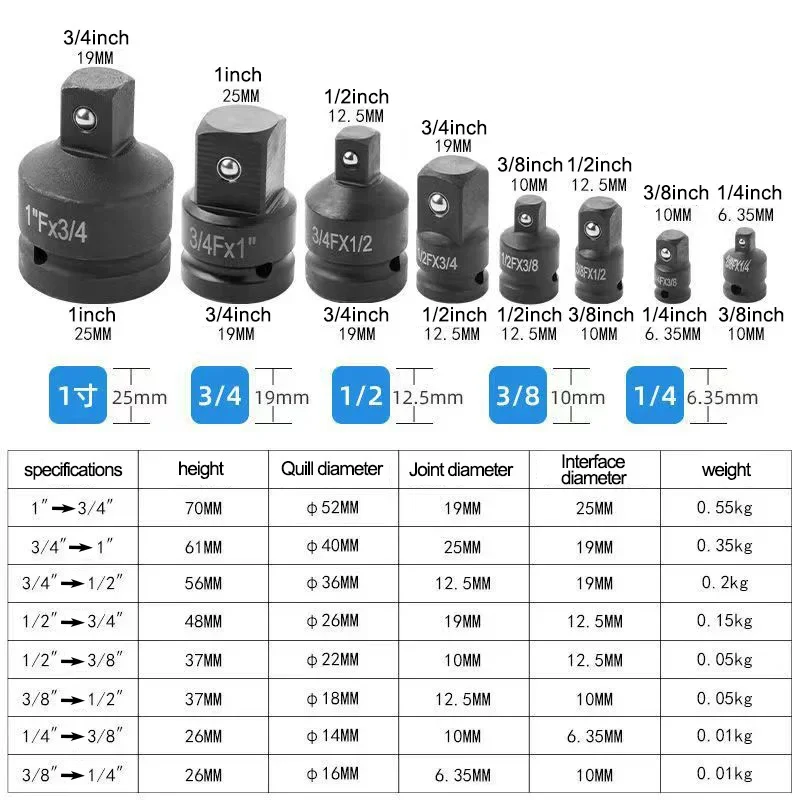 Электрический гаечный ключ с храповым механизмом 8 шт. 1/2 1/4 3/4 3/8 дюйма