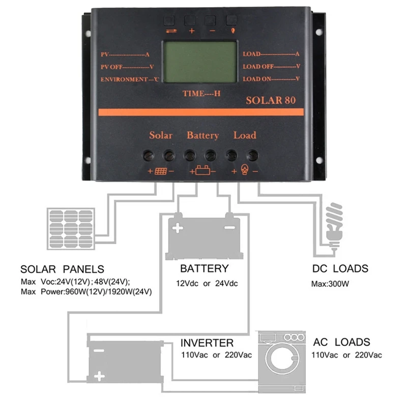 Контроллер заряда солнечной батареи 80А солнечная панель индивидуальный