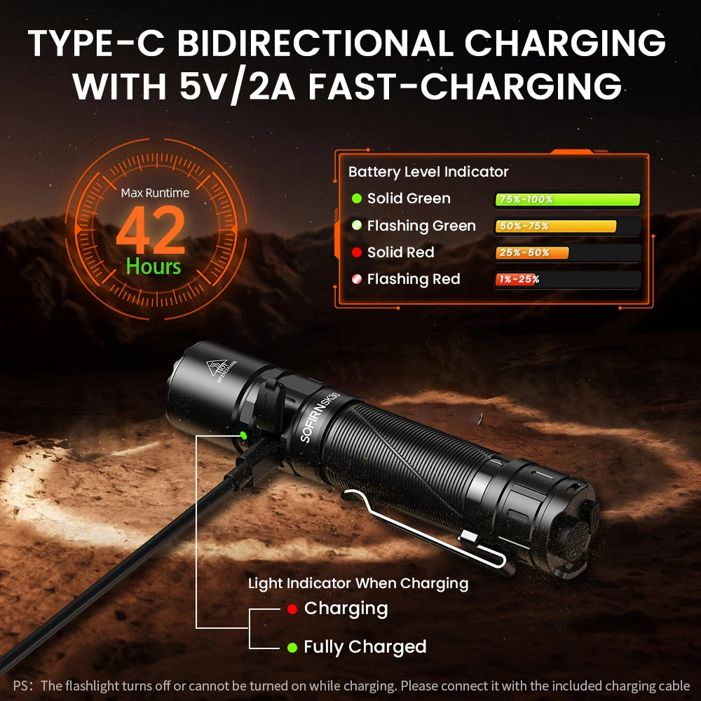 Фото Новый тактический фонарик SOFIRN SK30 2800LM SFT70, светодиодный светильник 6500K 21700, USB C, перезаряжаемый фонарь с двойным переключателем №5