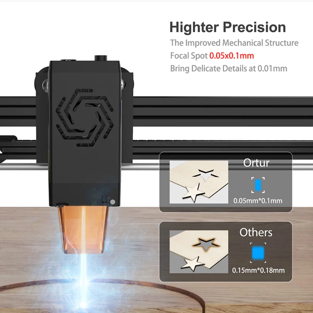 Ortur Laser Master 2 Pro S2 Купить