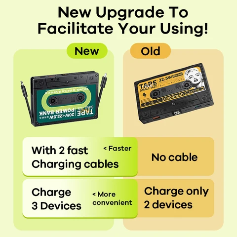 Внешний аккумулятор Remax на 20 Вт с 2 кабелями и цифровым дисплеем, 10000 мАч