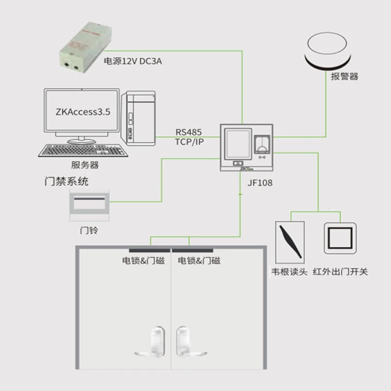 JF108(SF400) -IC сканер отпечатков пальцев + RFID MF IC 13 56 МГц гибридная Функция проверки