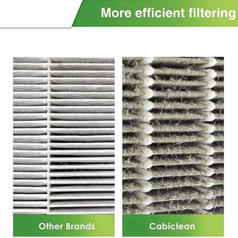 

Replacement Hepa Filter & Pre-Filters Compatible For Winix Model C545 P150 B151 113050 Filter S,Part Number 1712-0096-00