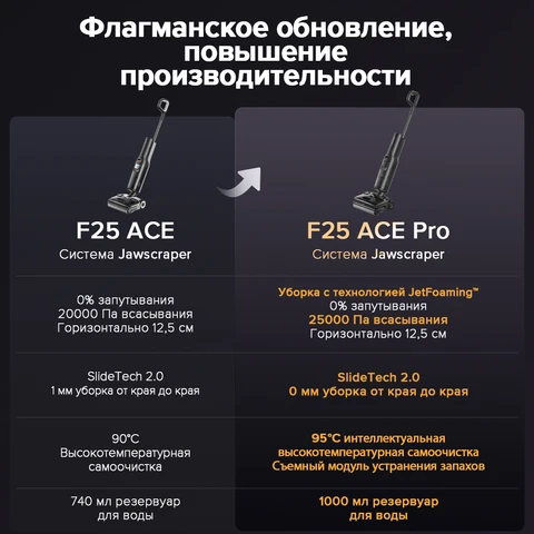 Моющий пылесос/влажная уборка Roborock F25 ACE, <500 Вт, беспроводной, влажная уборка, пылесборник