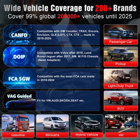 LAUNCH X431 PRO V5.0 Автомобильные диагностические инструменты DBScar VII VCI CAN FD DOIP Автоматический OBD OBD2 сканер 38+ Сброс кодирования ЭБУ Двунаправленный
