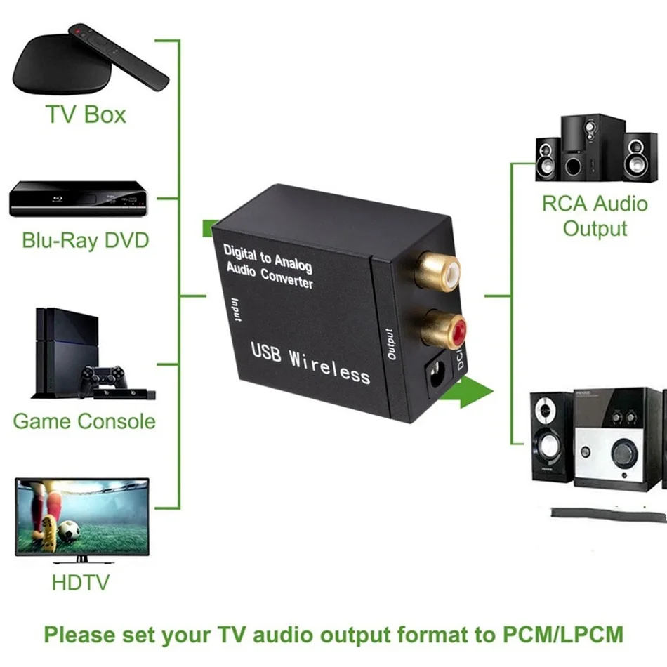 Цифро-аналоговый аудиопреобразователь RCA R/L аудиоадаптер DAC усилитель коробка