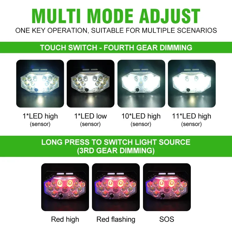 Светодиодный налобный фонарь высокой мощности с 7-режимной перезаряжаемой фрой