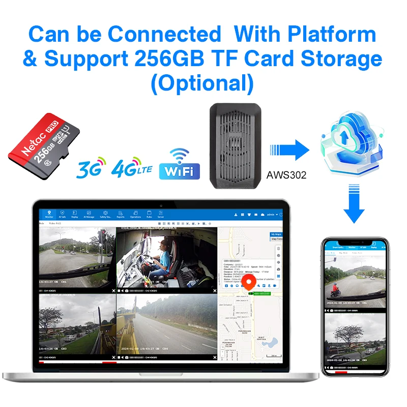 Фото AWS302 Adas Dashcam с платформой для приложения для телефона, подключение Api Fcw Hmw, система предупреждения привода для предотвращения столкновений №4
