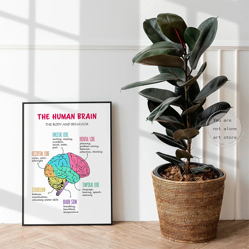 Терапевтический художественный постер умственное здоровье Счастливая химия