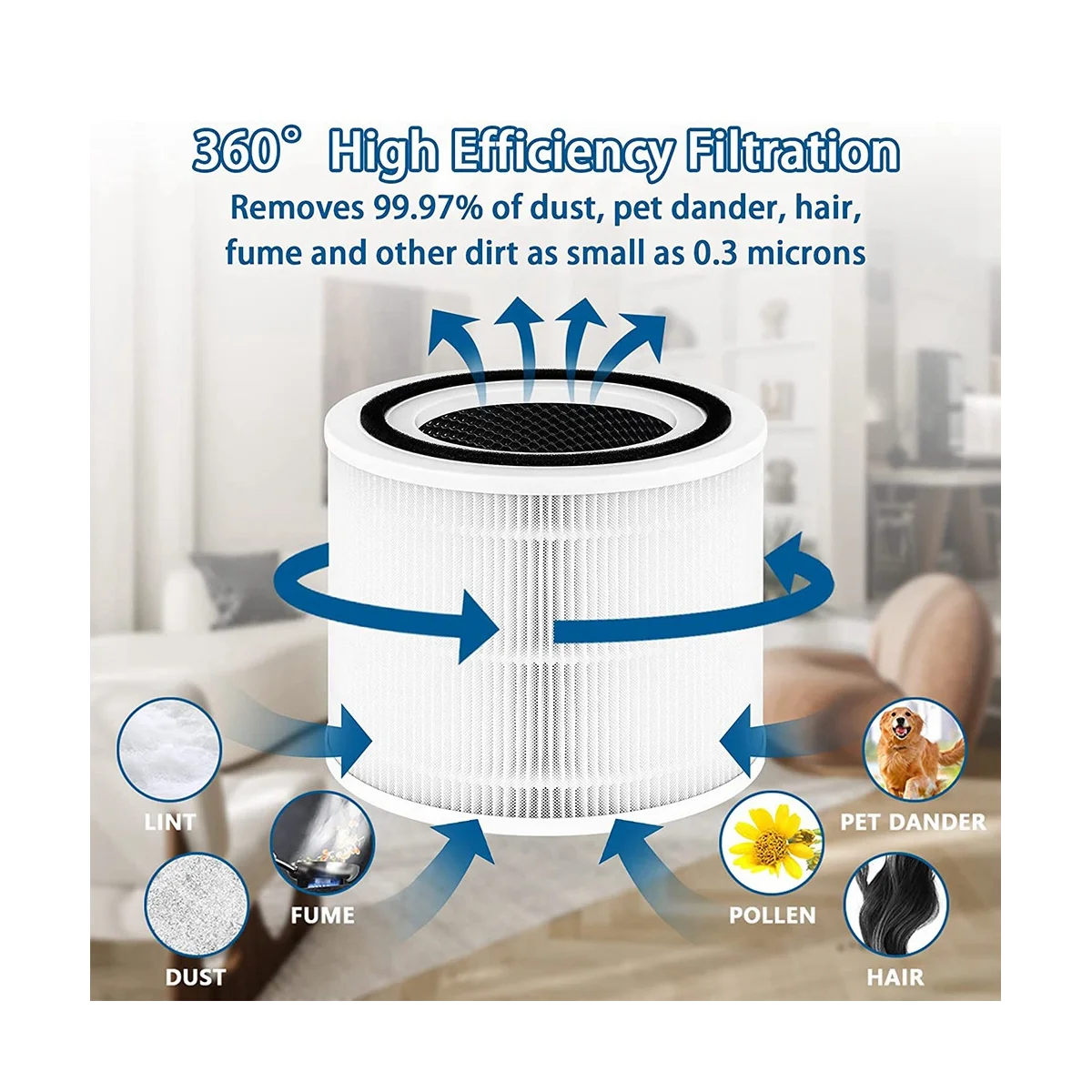 

Core 300 Replacement Filter for Levoit Air Purifier Core 300-Rf Core 300S Activated Carbon Filtration System