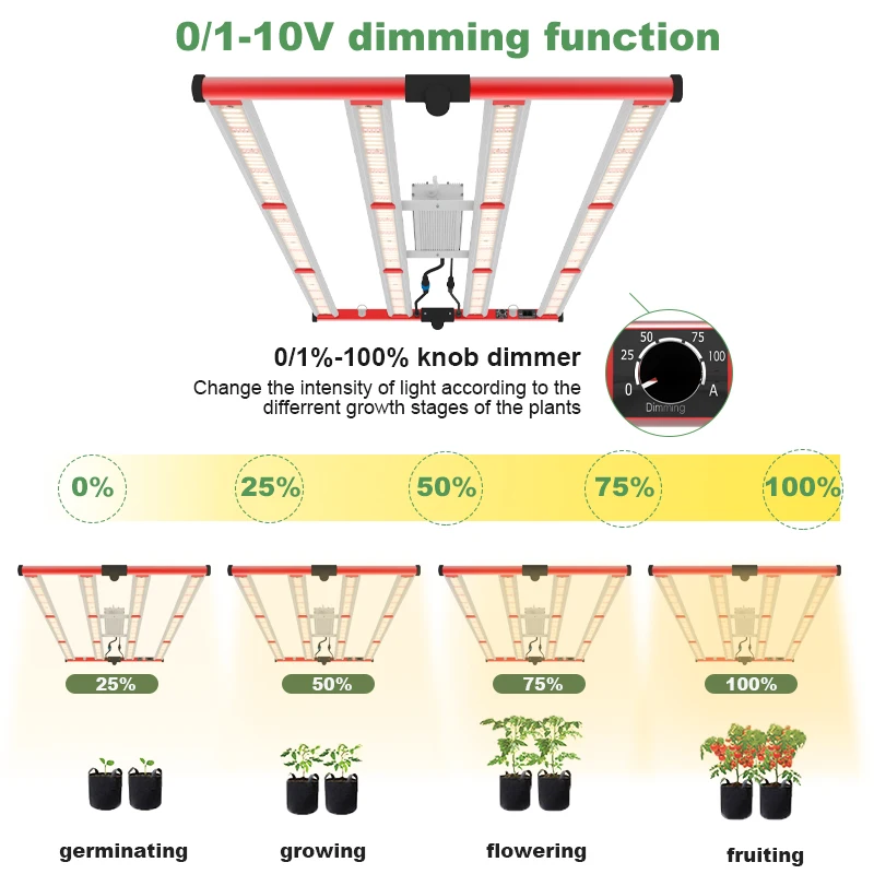 Фото PF UV + IR с регулируемой яркостью, гарантия 3 года, Blooming Veg Bloom, 400 Вт, солнечный светодиодный светильник полного спектра для выращивания растений с алюминиевым корпусом, рейтинг IP65, 98% №3