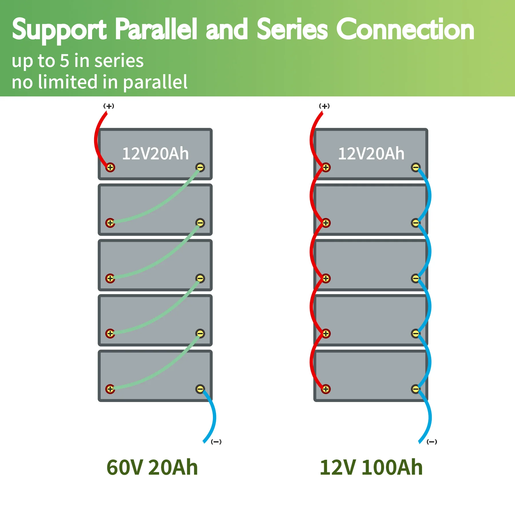 Литий-железо-фосфатная аккумуляторная батарея 12 В 20/30 Ач