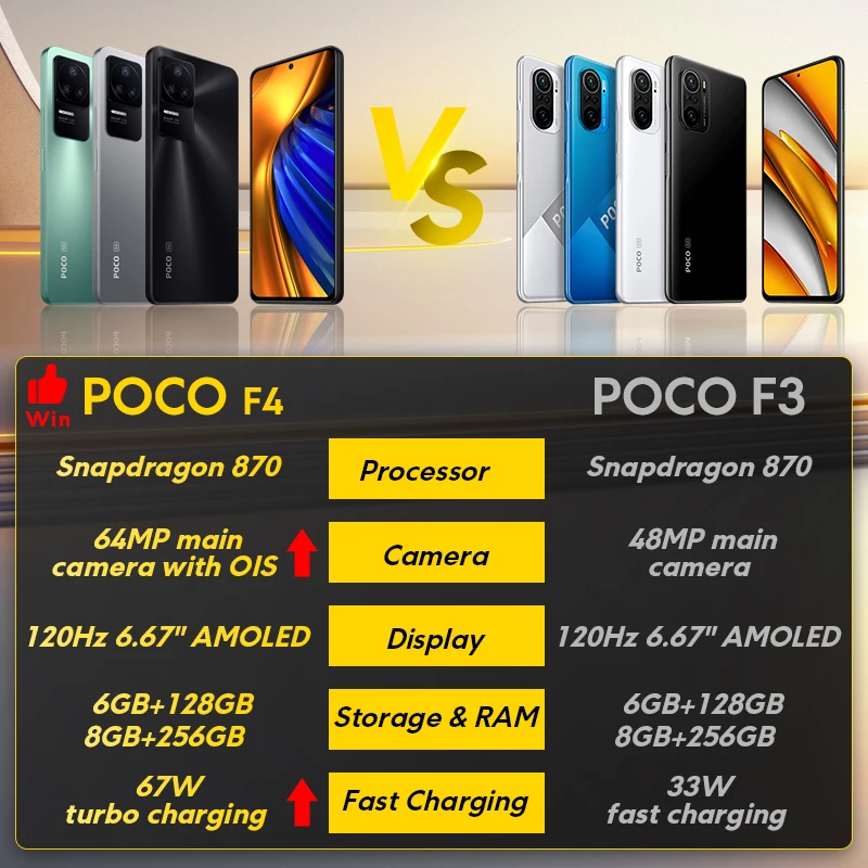 Tanie POCO F4 5G 8GB 256GB 6GB 128GB Wersja Globalna Smartphone | OIS | Oryginalny | Fabrycznie Nowy | Zapieczętowany | Odblokowany | Towar Z Magazynu Kup POCO F4 5G 8GB 256GB 6GB 128GB Wersja Globalna Smartphone | OIS | Oryginalny | Fabrycznie Nowy | Zapieczętowany | Odblokowany | Towar Z Magazynu