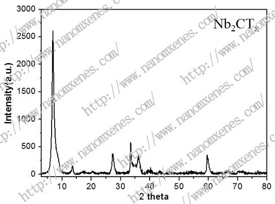 Силиконовая подложка Nb2C MXene