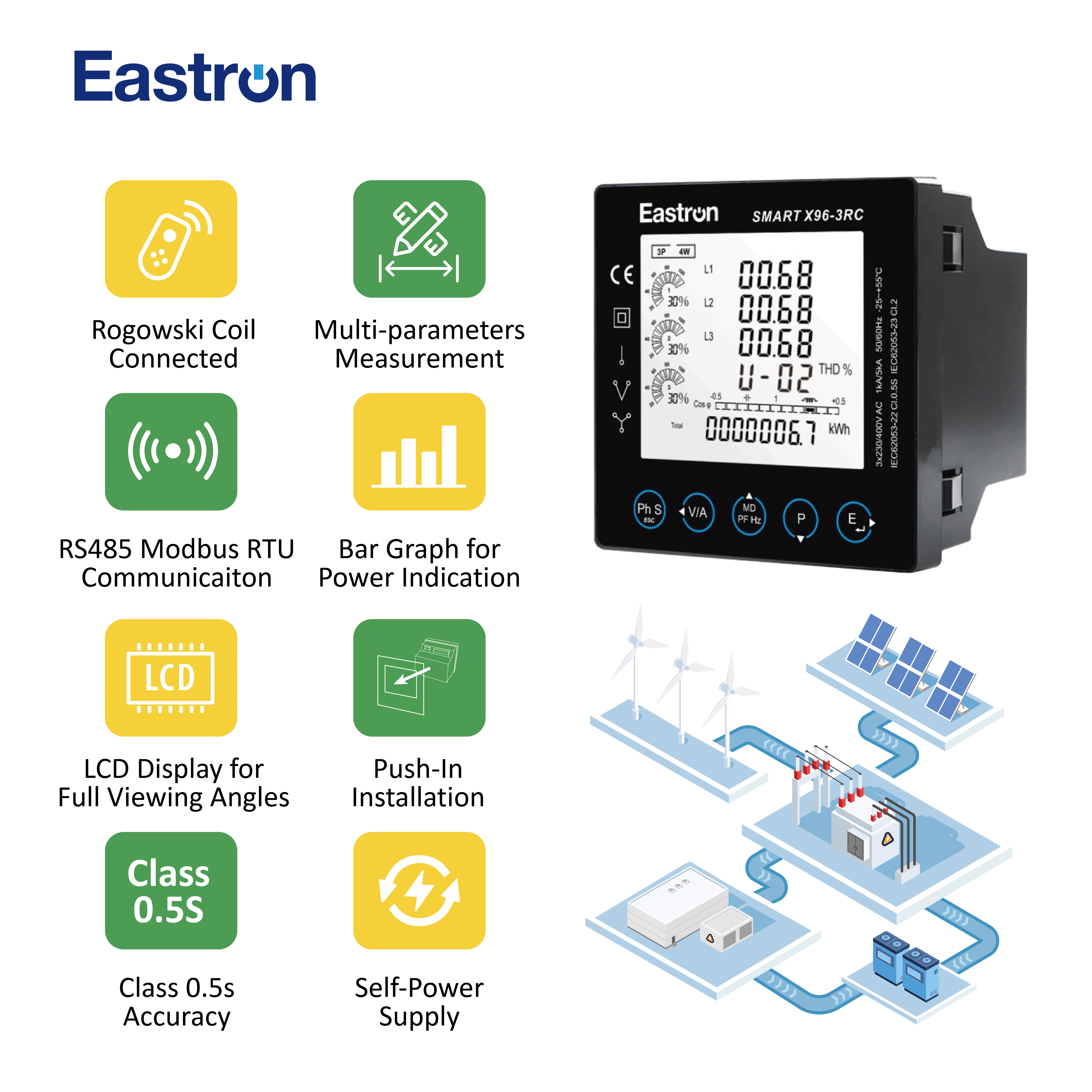 Eastron Smart X96-3RC Новые решения для распределения электроэнергии Многофункциональный