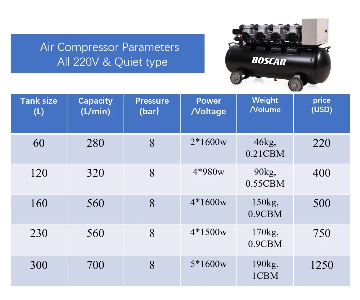 Выходной воздушный компрессор 220 В резервуара 120 л с воздушным компрессором для