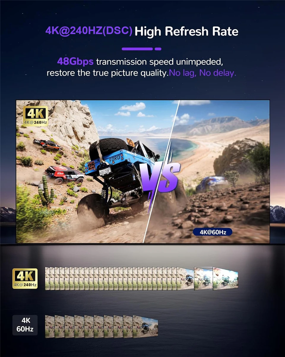 Фото Navceker 1x2 4K 240 Гц HDMI-сплиттер 8K 1 вход 2 выход HDMI 2.1 байпасный распределитель для двух экранов, ПК, проектора, ноутбука, PS5 №4