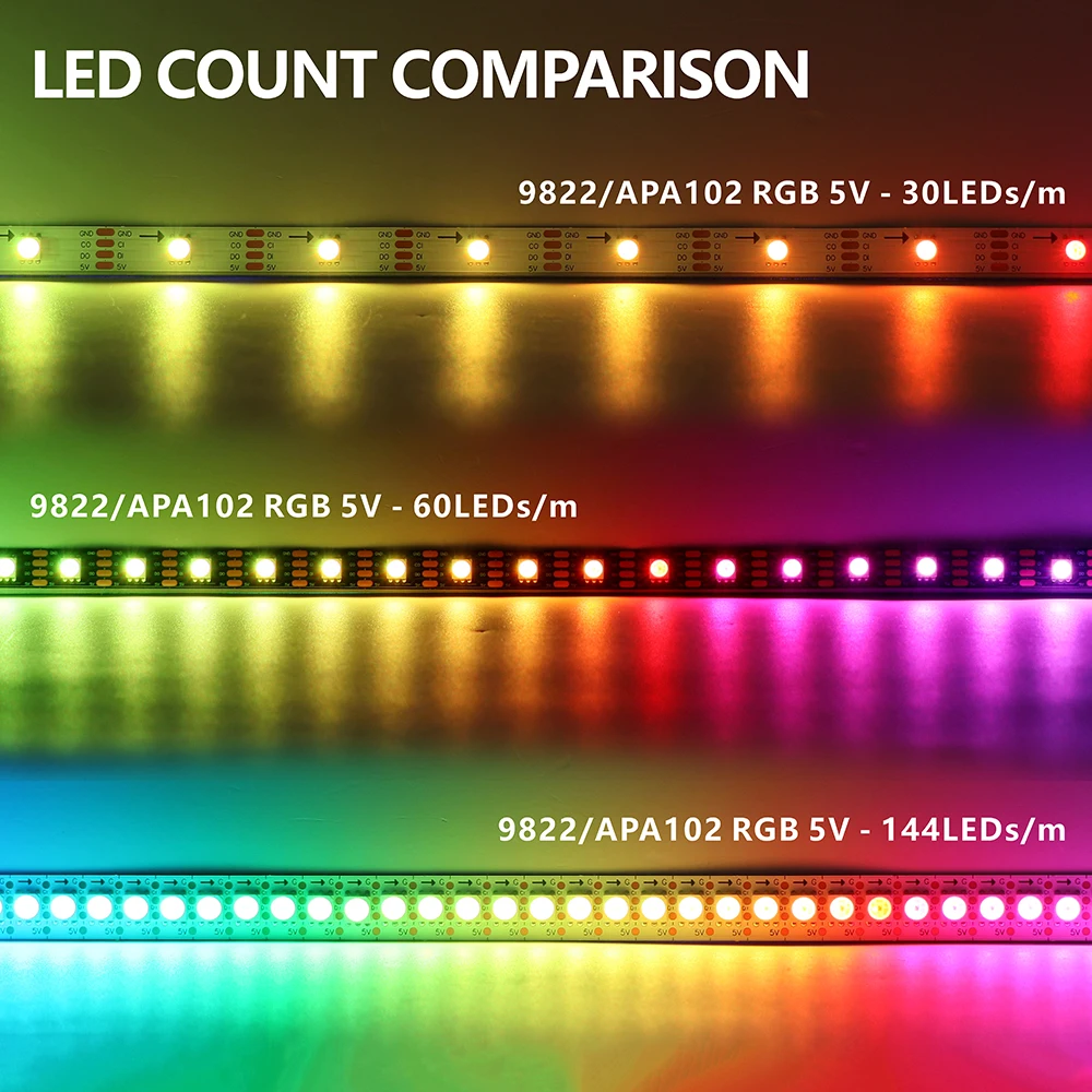 Фото Светодиодная лента SK9822 RGB, аналог APA102, адресная, водонепроницаемая IP30/65/67, с отдельным модулем данных и тактового сигнала, 30/60/144 светодиодов/м, 5В №4
